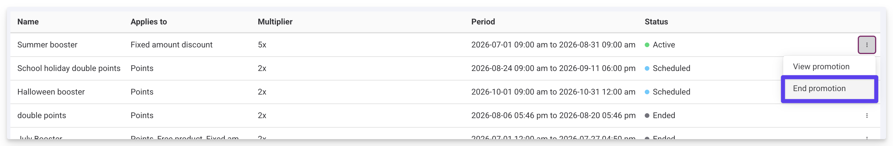 Table displaying various promotions, their multipliers, periods, and current statuses.